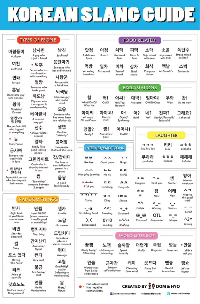 Korean Slang Guide