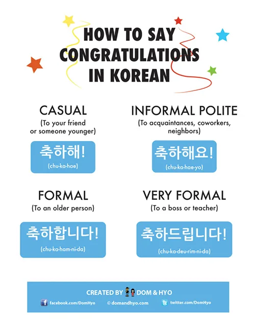 How to say congratulations in Korean
