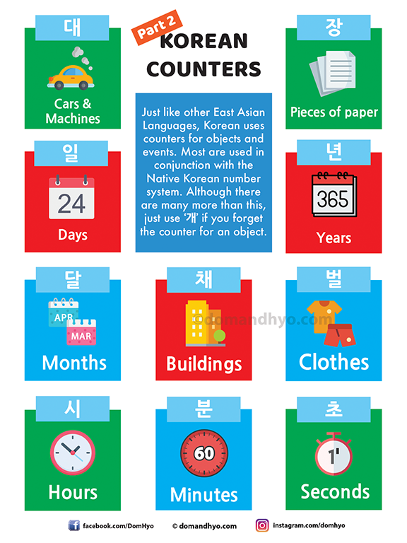 Korean Counters Part Infographic And List Learn Korean With Fun Colorful Infographics