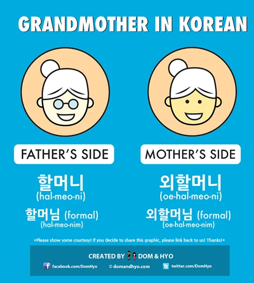 How to say grandma in Korean