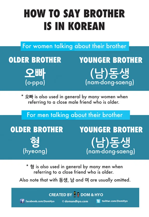 How to say brother in Korean