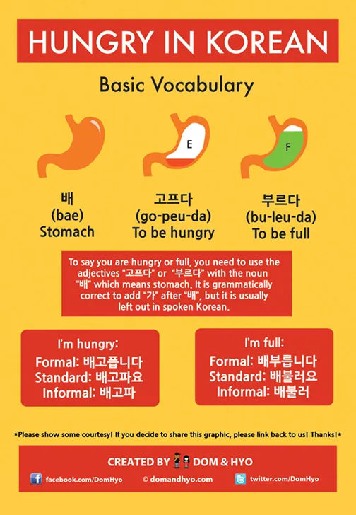 How to say hungry in Korean