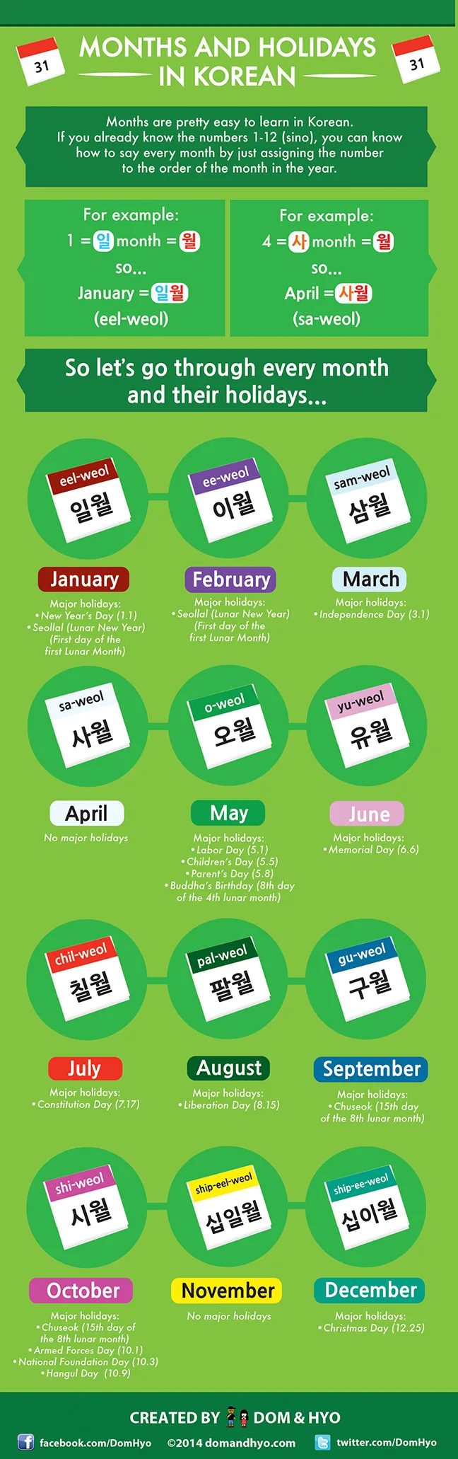 Months in Korean