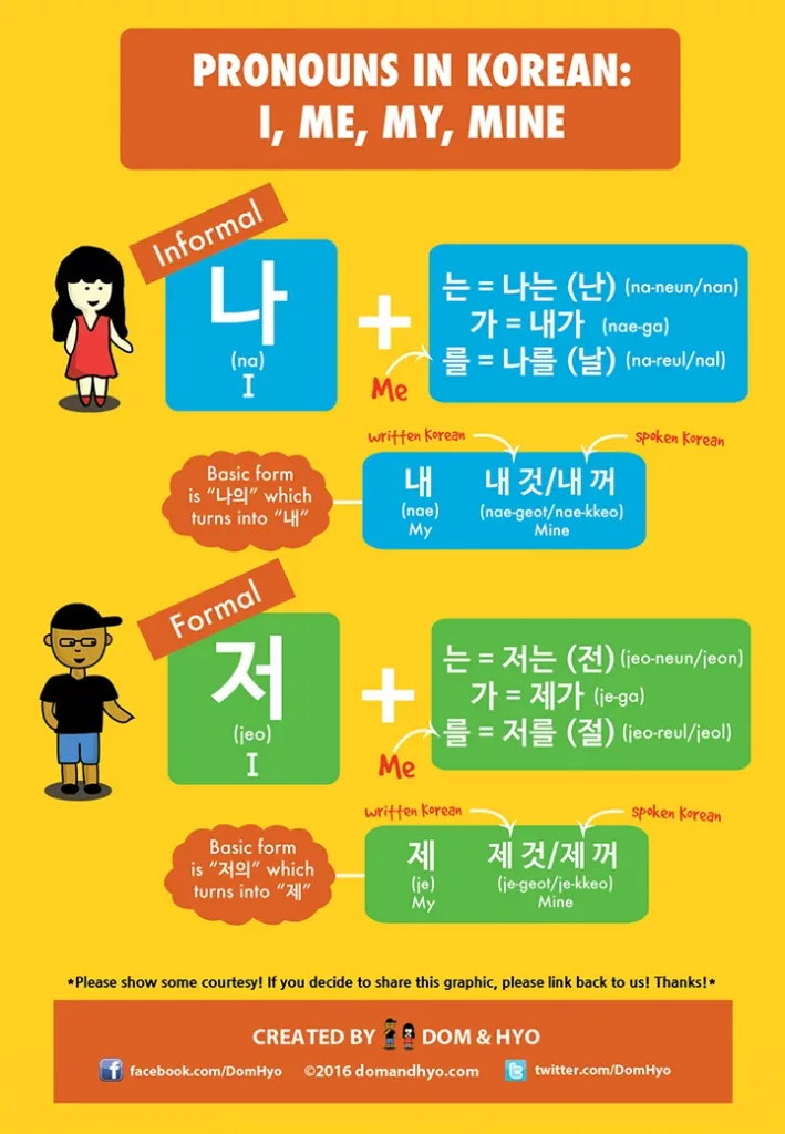 Vocabulary: Pronouns "I, Me, My, & Mine" In Korean - Learn Korean With Fun & Colorful Infographics