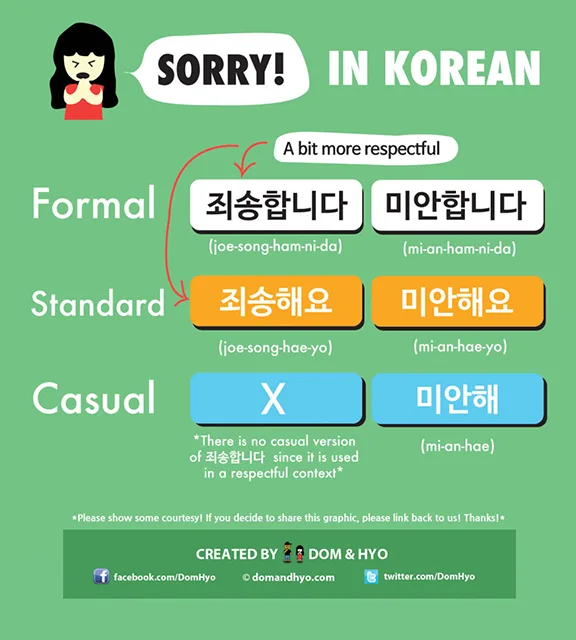 How to Say Sorry in Korean
