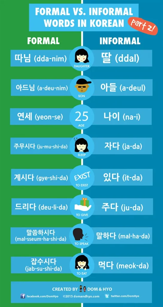 Formal and Informal words in Korean Part 2