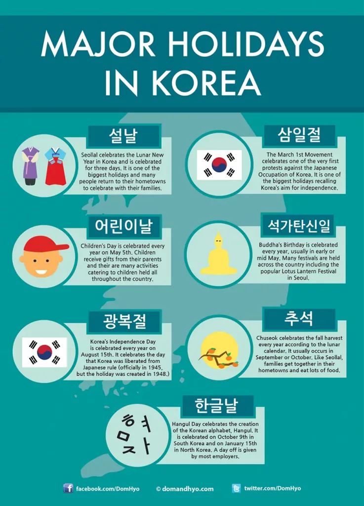 Major Holidays in Korea