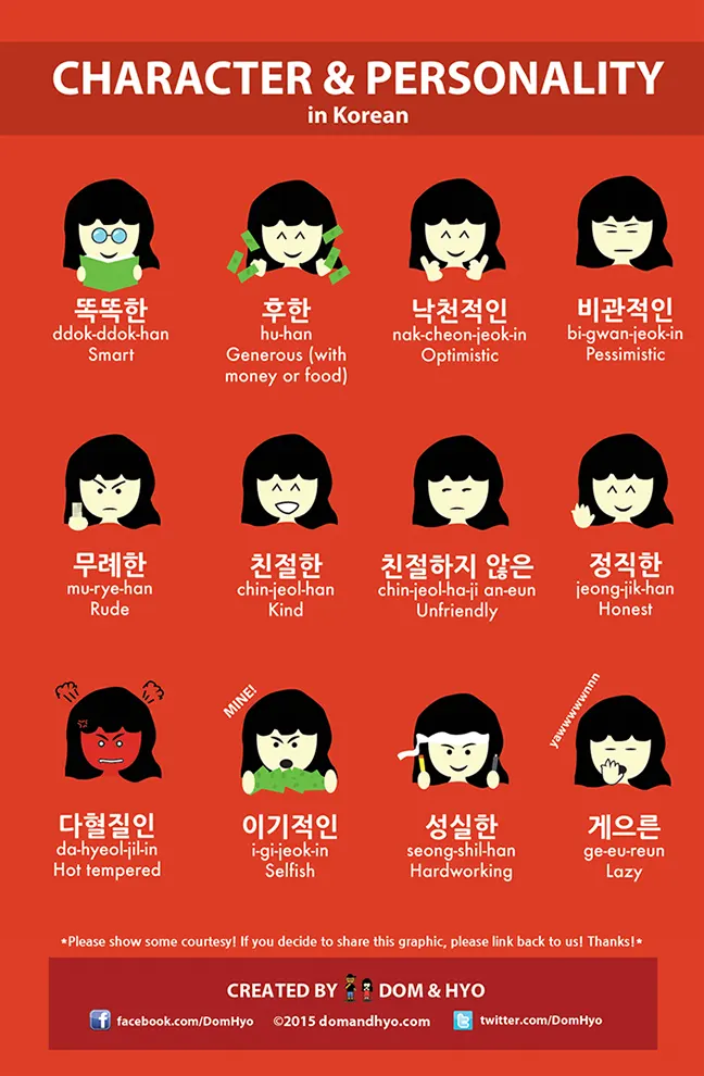 Character & personality words in Korean