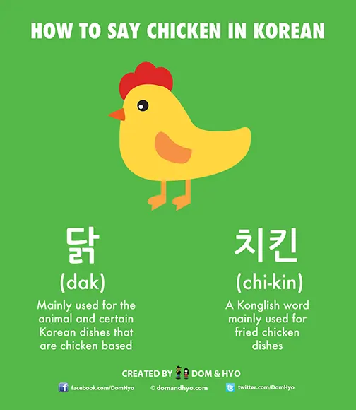 How to say chicken in Korean