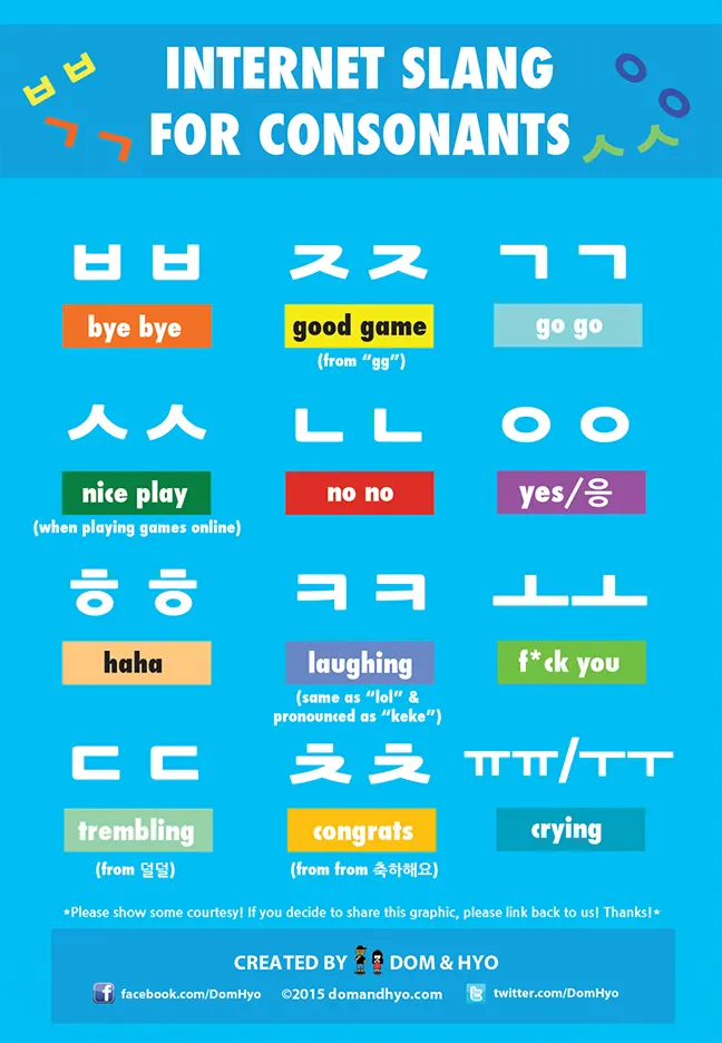 Korean Slang/Korean Internet Slang (Double Consonants)
