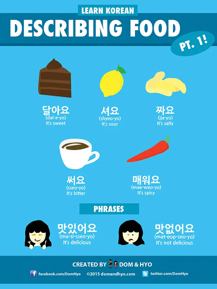 Describing food and taste in Korean
