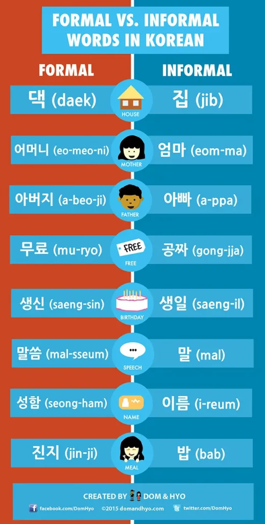 Formal & Informal words in Korean Part 1