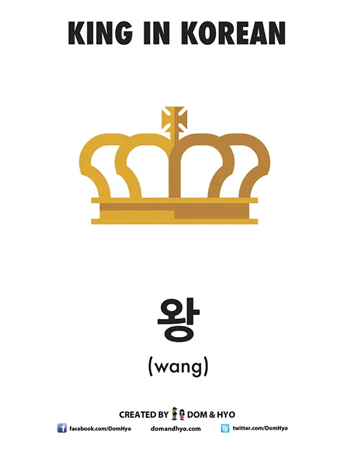How to say king in Korean