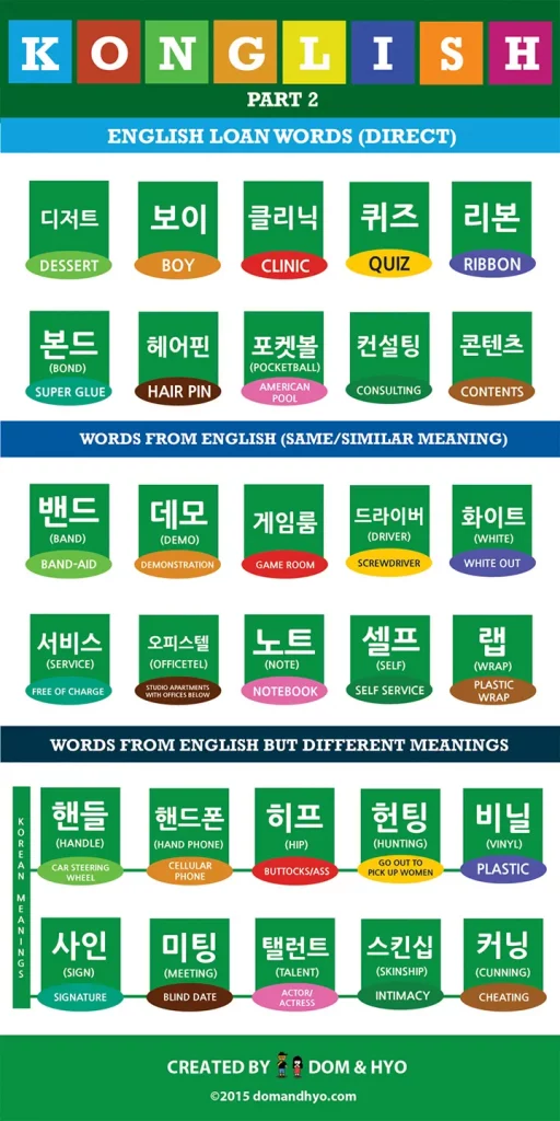 Konglish Words in Korean Part 2