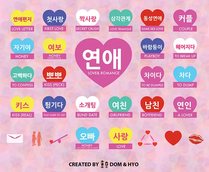Korean love terms