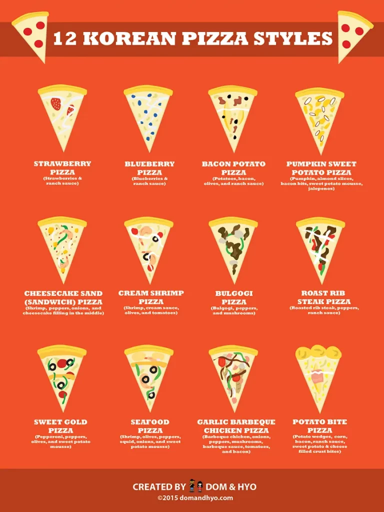 Korean Pizza Styles