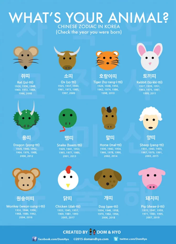 What's Your Animal? Chinese Zodiac in Korea - Learn Korean with Fun &  Colorful Infographics
