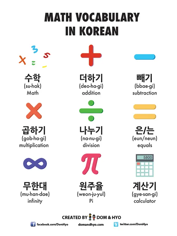 Math vocabulary in Korean