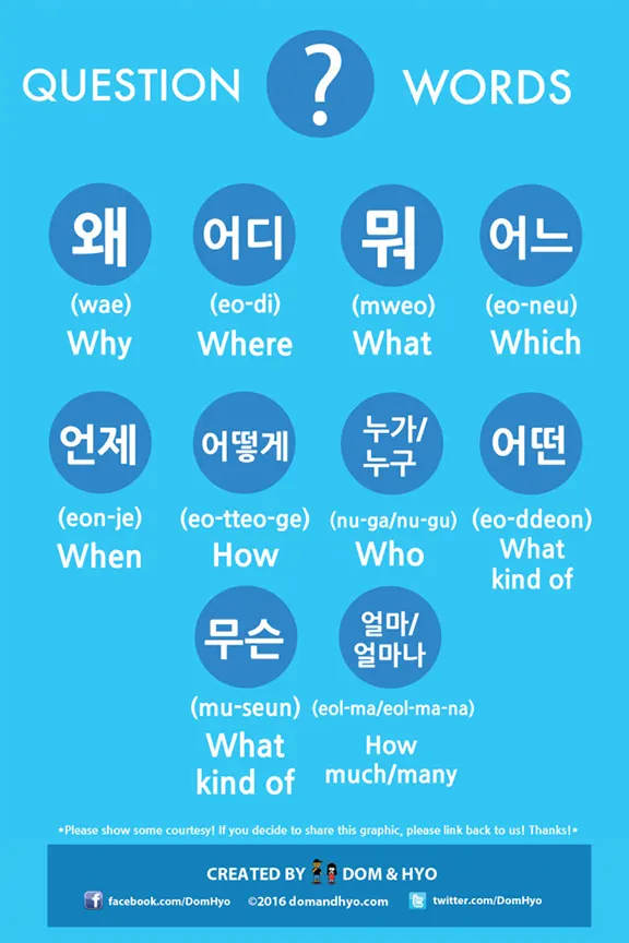 Question words in Korean
