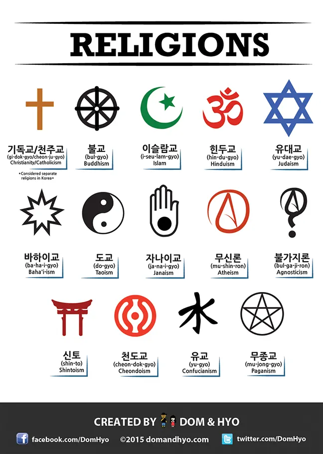 Religions in Korean