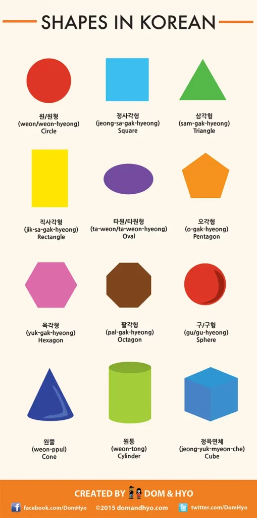 Shapes in Korean vocabulary