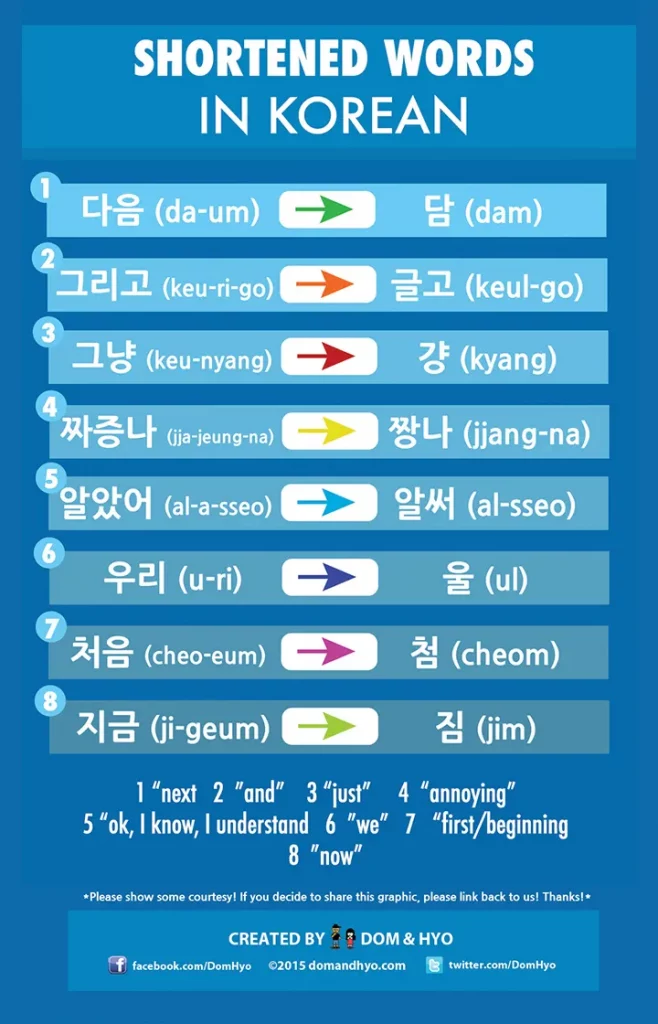 Shortened words in Korean Part 1
