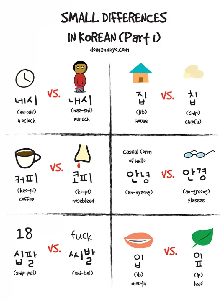 Small Differences in Korean