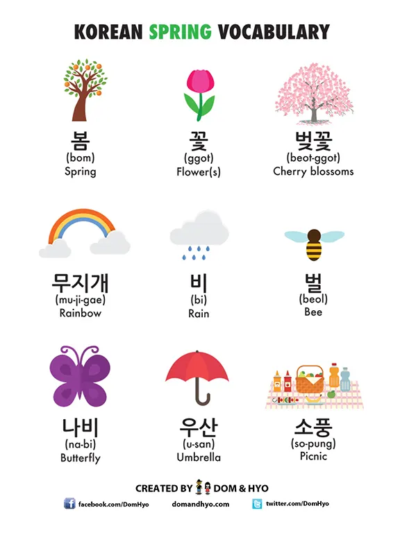 Spring vocabulary in Korean