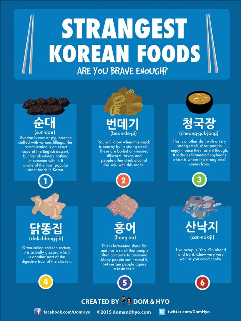 Strange Foods in Korea