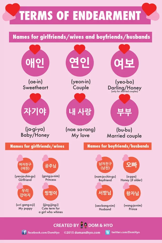 Korean terms of endearment