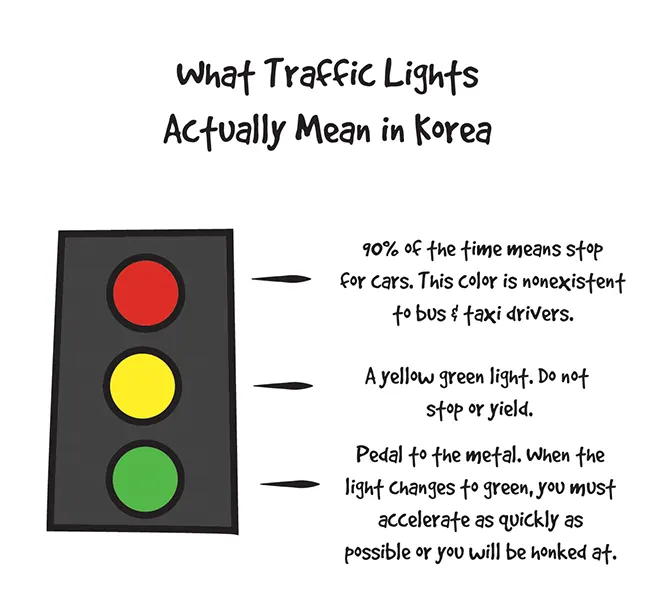 What traffic lights really mean in South Korea