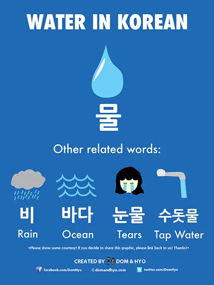 How to say water in Korean