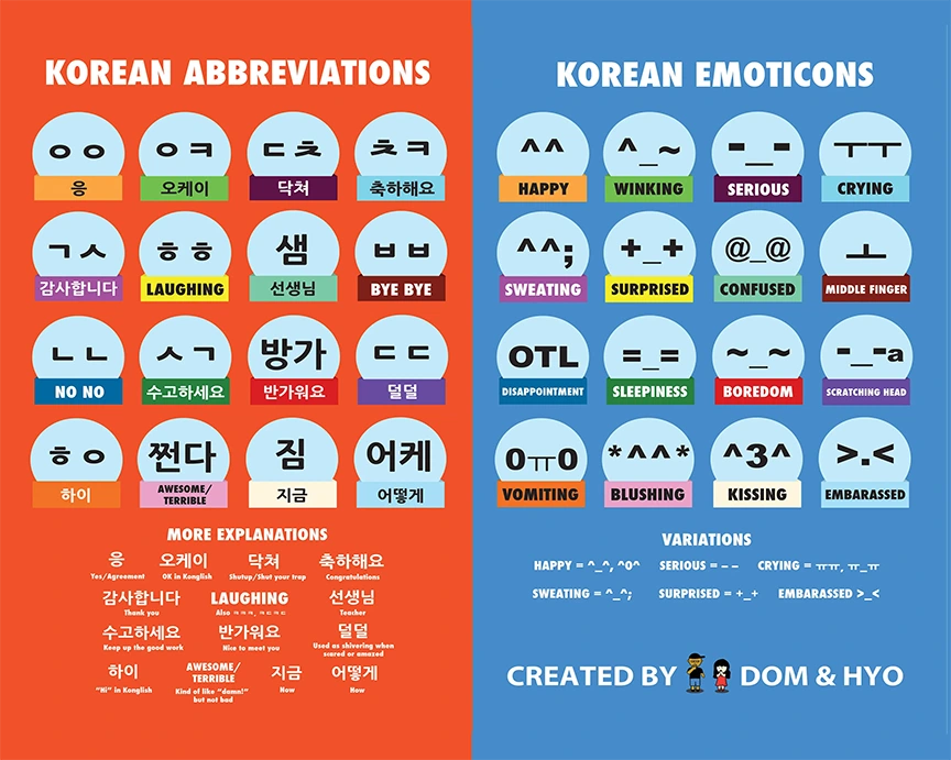 Korean emoticons